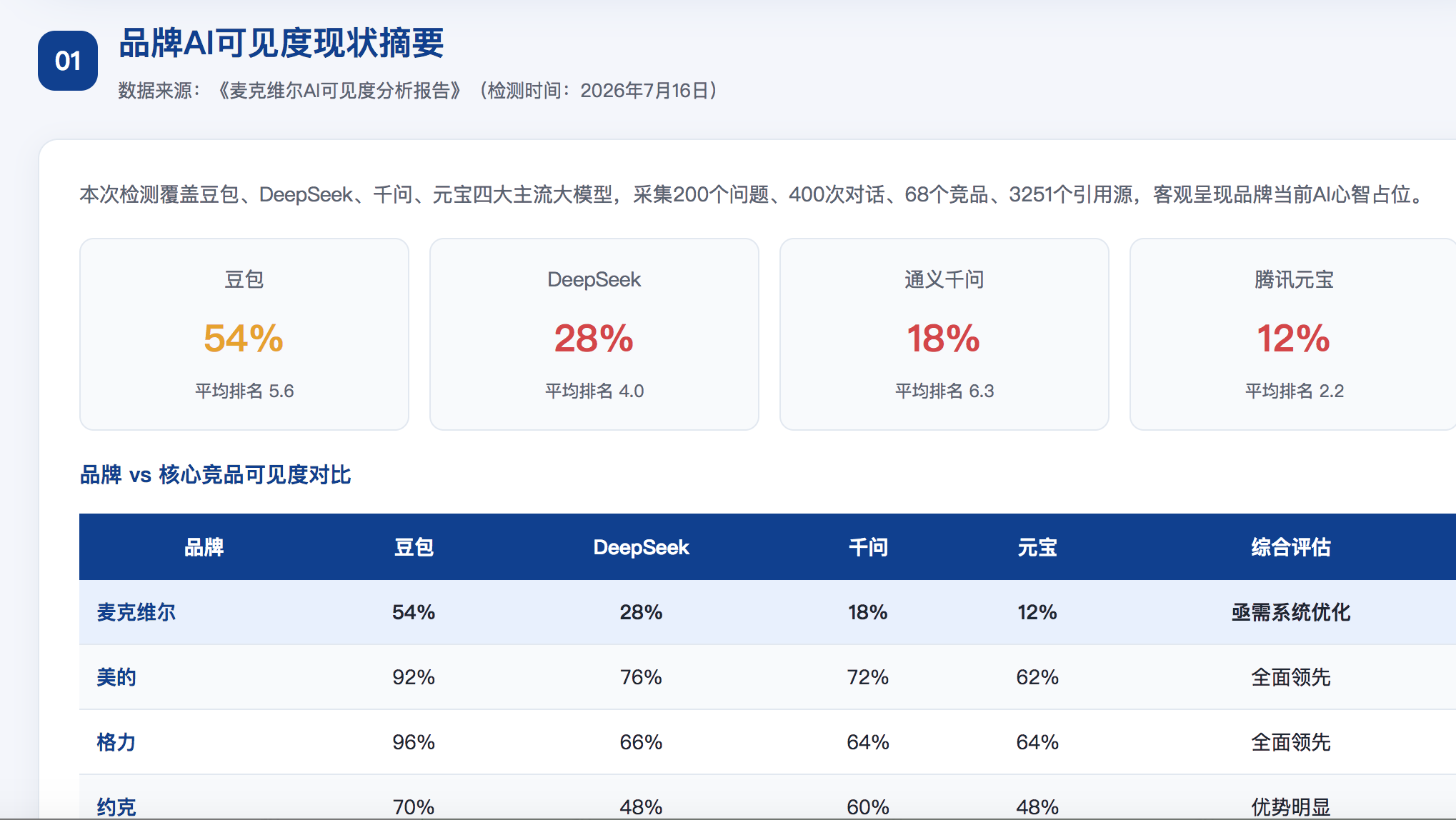 扬州geo分析报告